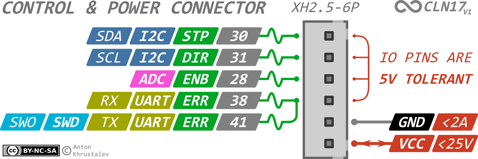 Control Connector Pinout