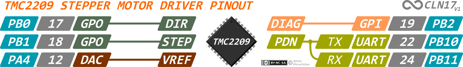 TMC2209 Motor Driver Pinout